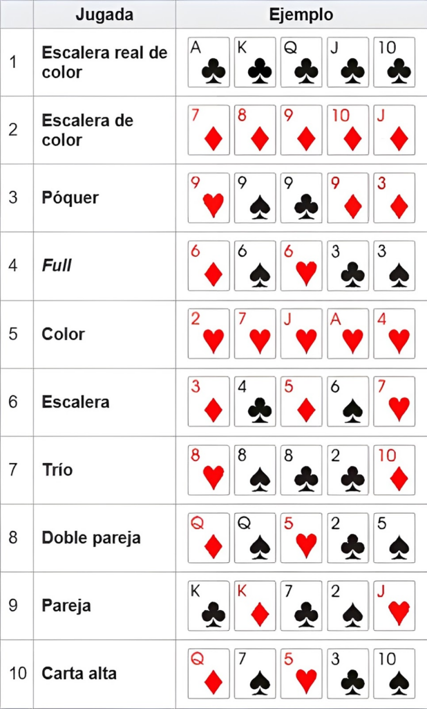 Os melhores torneios de poker online
Poker online com apostas reais versus poker gratuito