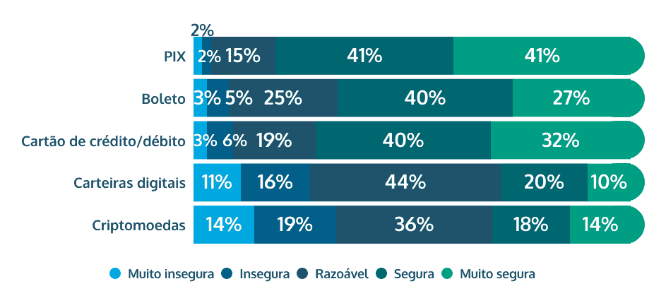 Variedades de Métodos de Pagamento em Cassinos Online 
Cartões de Crédito